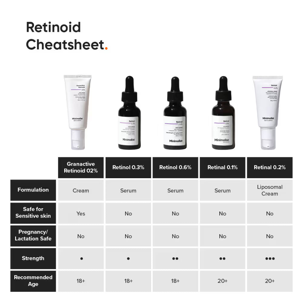 Minimalist 2% Granactive Retinoid Anti Aging Face Cream With Vitamin E & HA (30ml)