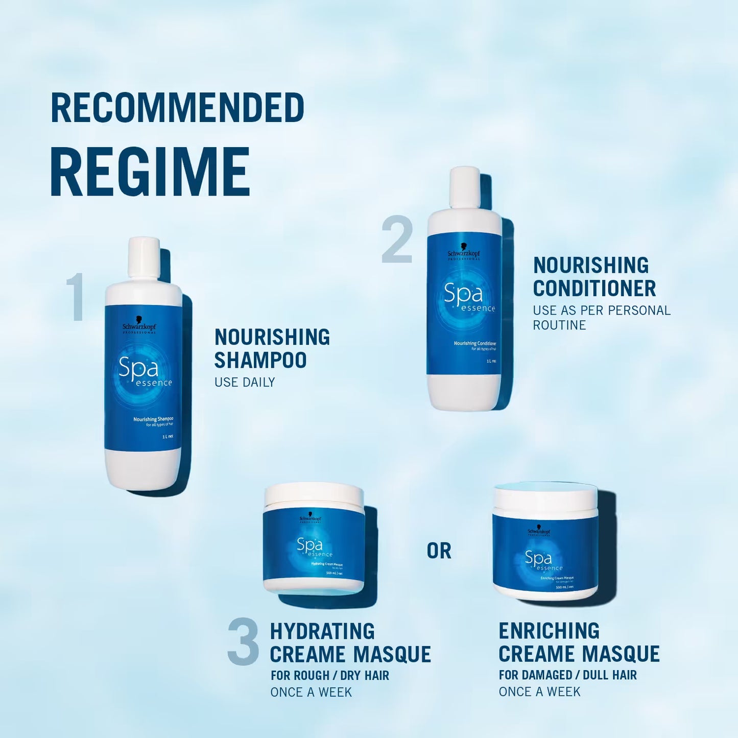 Schwarzkopf Professional SPA Essence Hydrating Cream Masque (450ml)