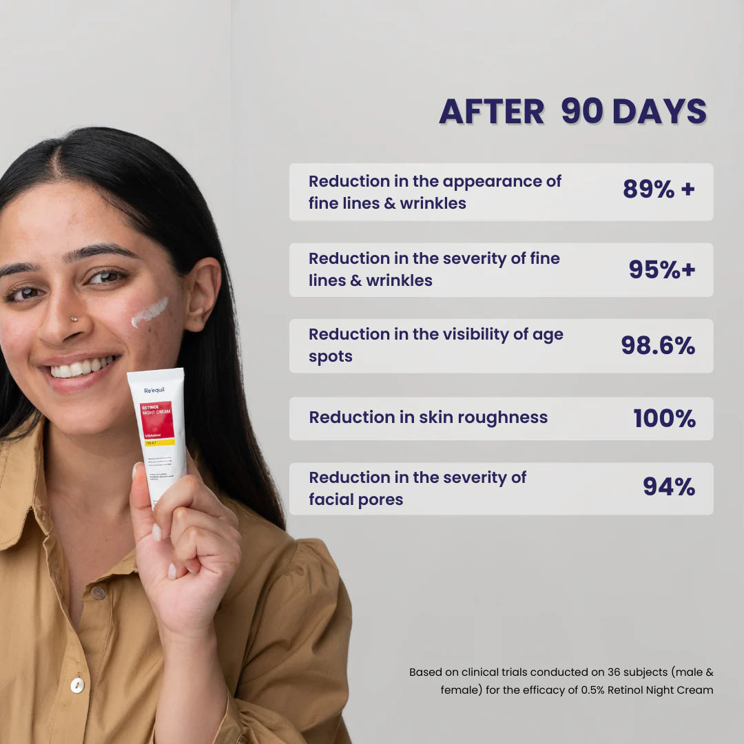 Re'equil 0.5% Retinol Night Cream (30 g)