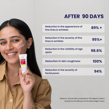 Re'equil 0.5% Retinol Night Cream (30 g)