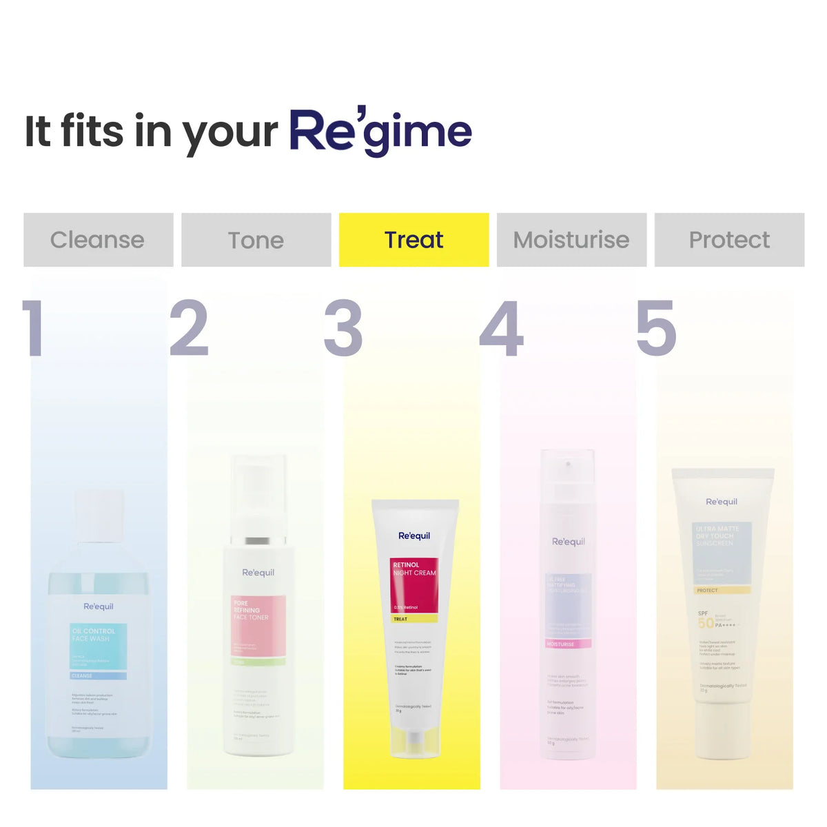 Re'equil 0.5% Retinol Night Cream (30 g)