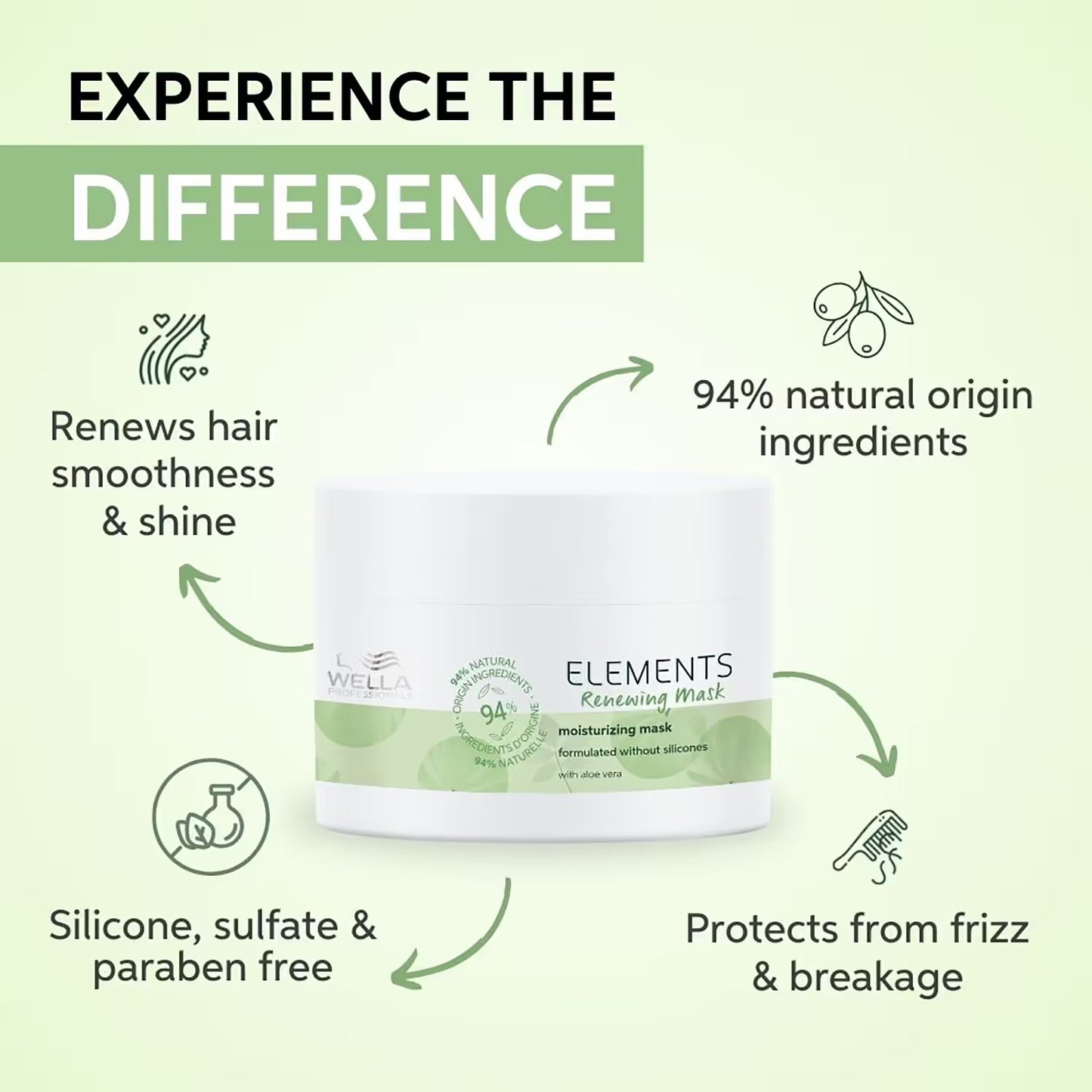 Wella Professionals Elements Renewing Sulphate Free Hair Mask for Frizz-Free Hair (150ml)