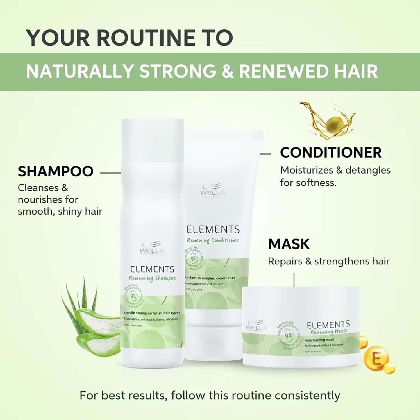 Wella Professionals Elements Renewing Sulphate Free Hair Mask for Frizz-Free Hair (150ml)