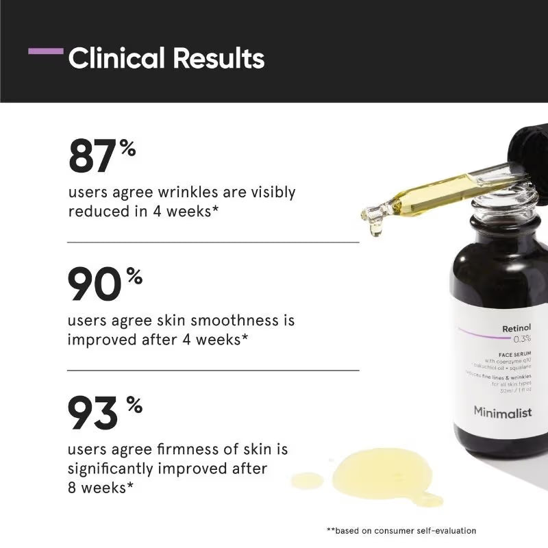 Minimalist Retinol 0.3% Face Serum (30ml)