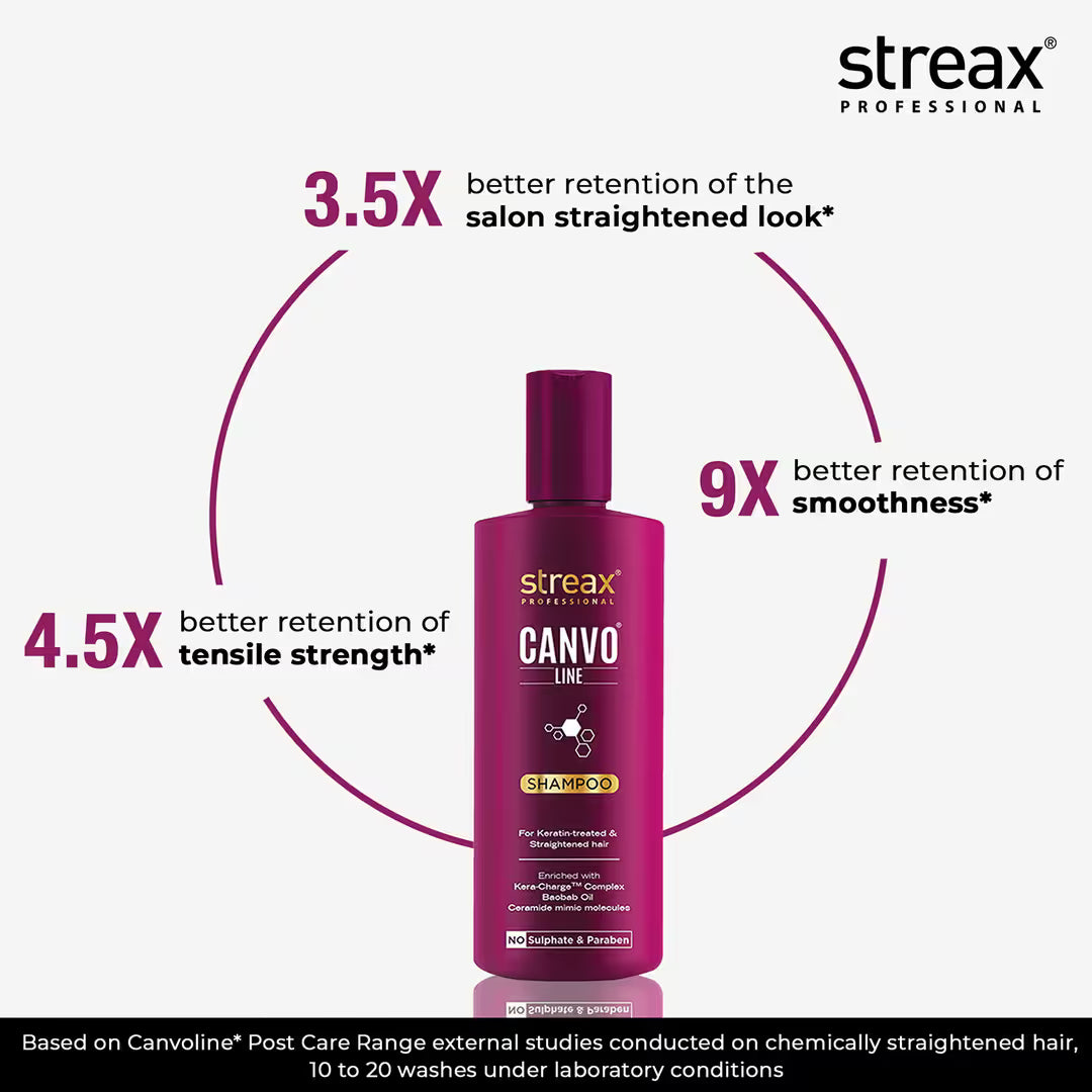 Streax Professional Canvoline Shampoo (300ml)