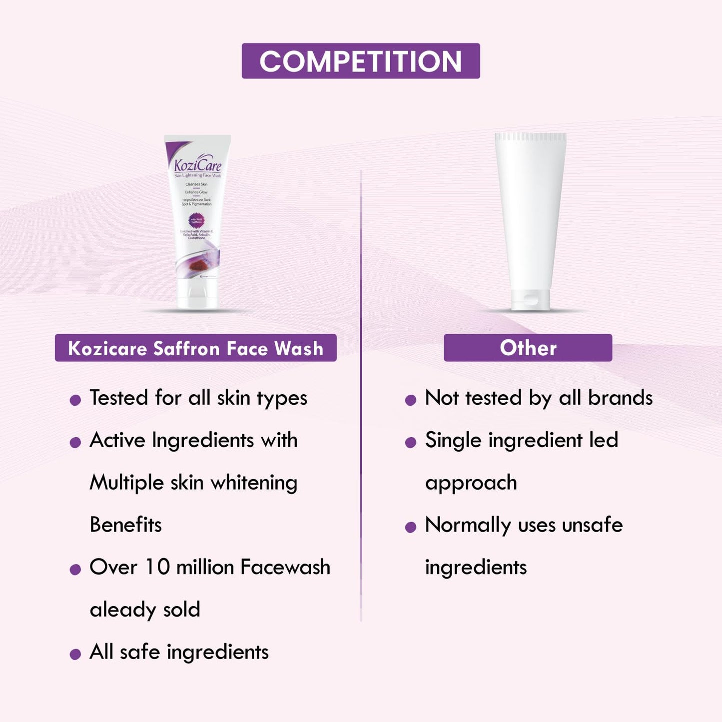 Kozicare Saffron Face Wash (100gm)