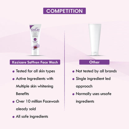 Kozicare Saffron Face Wash (100gm)