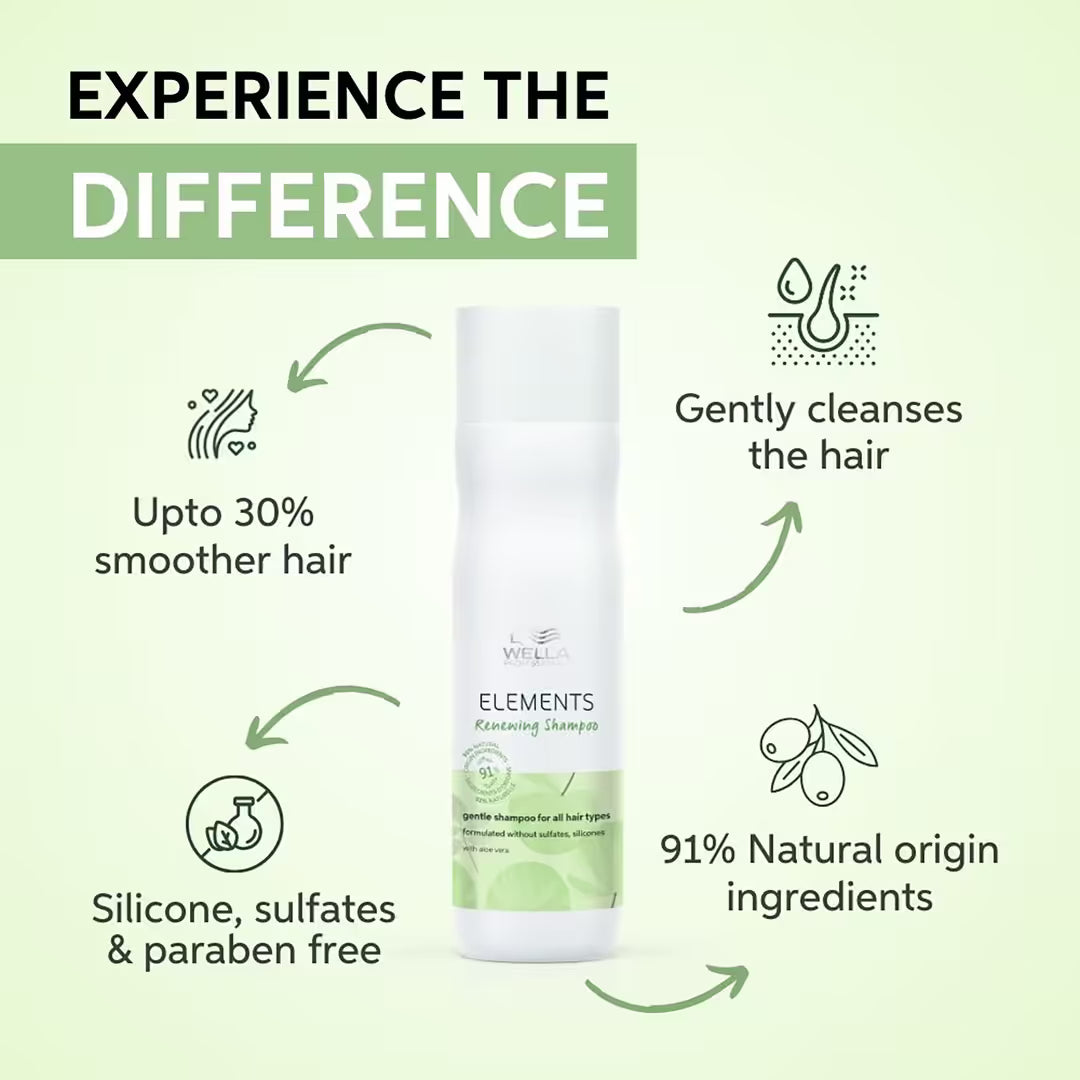 Wella Professionals Elements Renewing Sulphate Free Shampoo For Frizz-Free Hair (250ml)