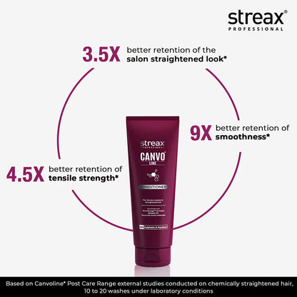 Streax Professional Canvoline Conditioner (240g)