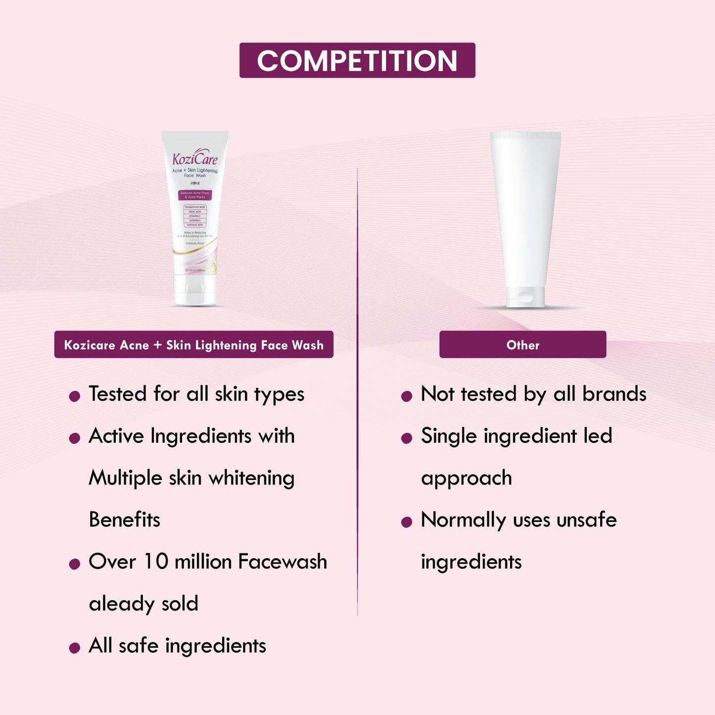 Kozicare Acne + Skin Lightening Face Wash (100gm)