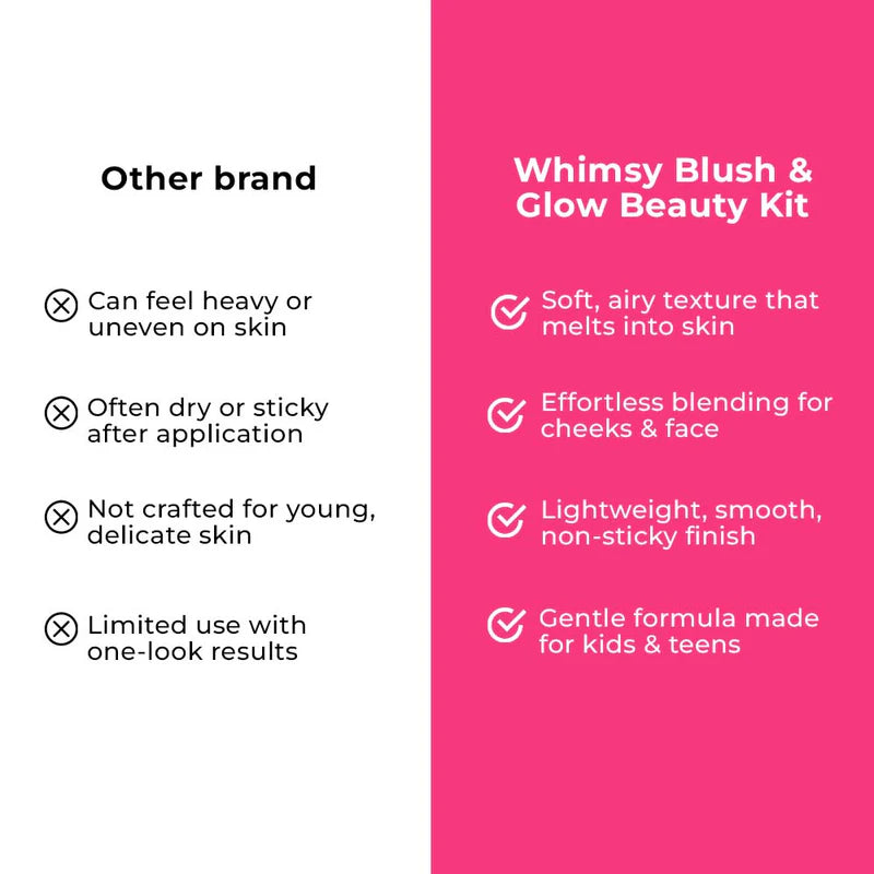 Whimsy Blush & Glow Beauty Kit -Pack of 4