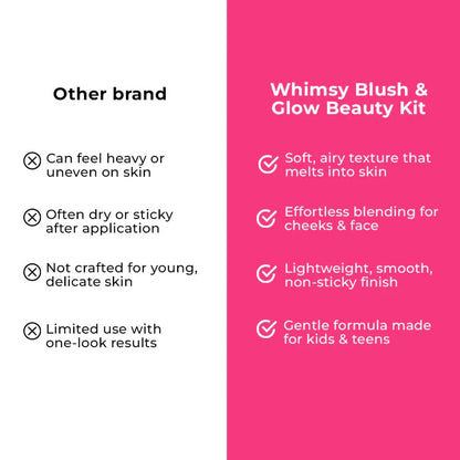 Whimsy Blush & Glow Beauty Kit -Pack of 4
