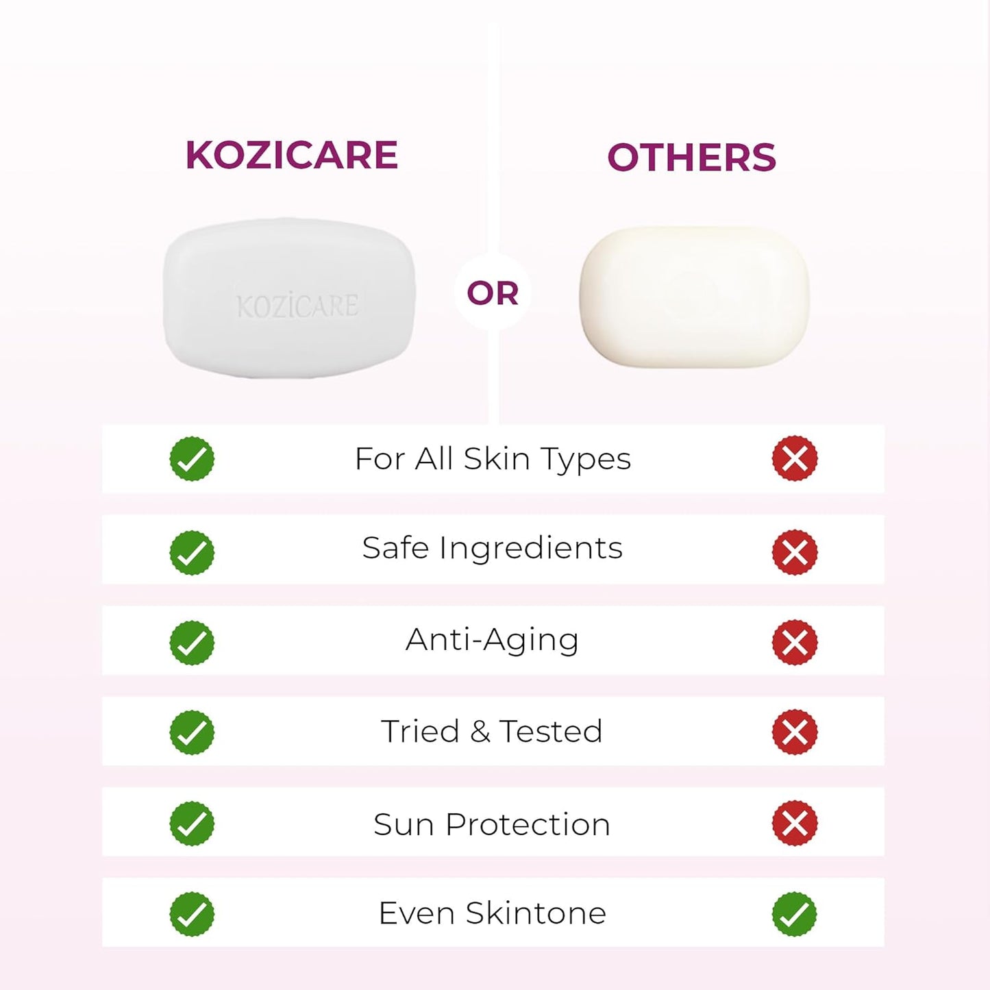 Kozicare Skin Lightening Soap (75gm)