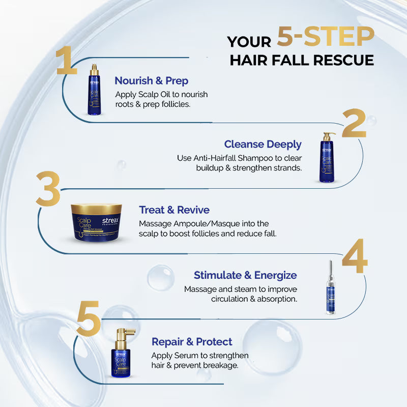 Streax Professional Anti Hairfall Serum with 3% Redensyl, 3% Anagain, 3% Baicapil, Biotin & Rosemary (30ml)