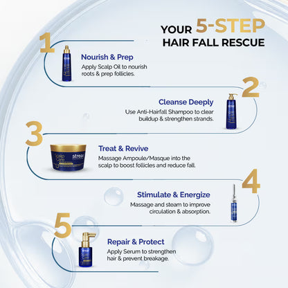 Streax Professional Anti Hairfall Serum with 3% Redensyl, 3% Anagain, 3% Baicapil, Biotin & Rosemary (30ml)