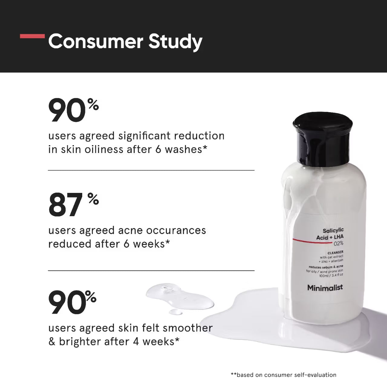 Minimalist 2% Salicylic Acid + LHA Face Cleanser With Zinc For Reducing Sebum & Acne (100 ml)