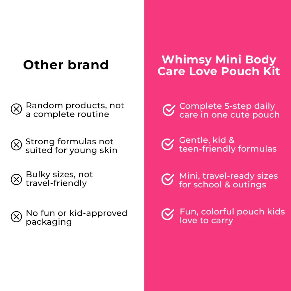 Whimsy Mini Body Care Love Pouch Kit For Kids & Teens - Pack of 5