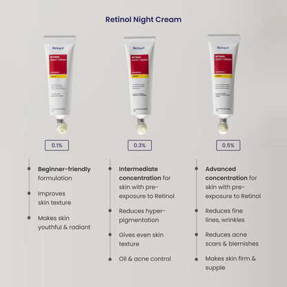 Re'equil 0.5% Retinol Night Cream (30 g)