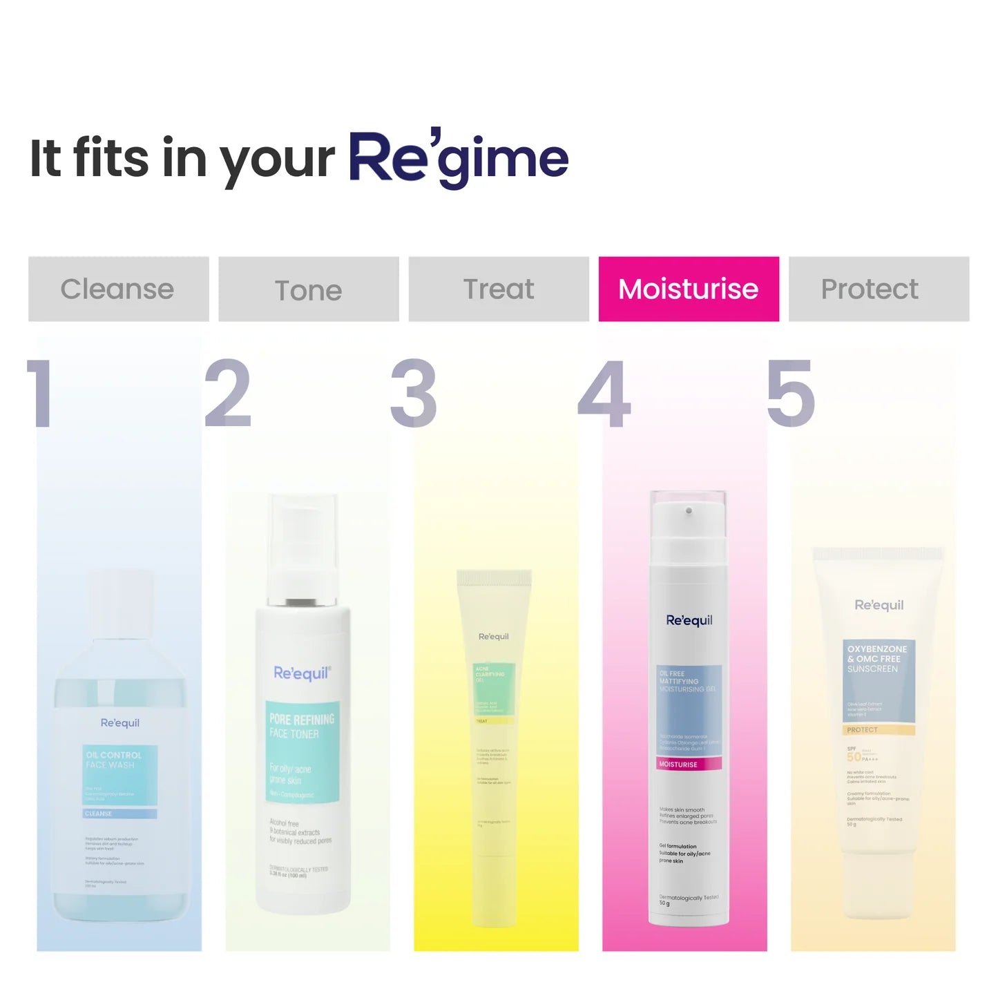 Re'equil Oil Free Mattifying Moisturising Gel