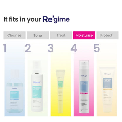 Re'equil Oil Free Mattifying Moisturising Gel