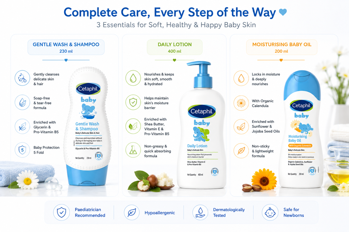 Cetaphil Baby care Complete Essentials combo Gentle Wash & Shampoo (230ml) + Daily Lotion (400ml) + Massage Oil (200ml)