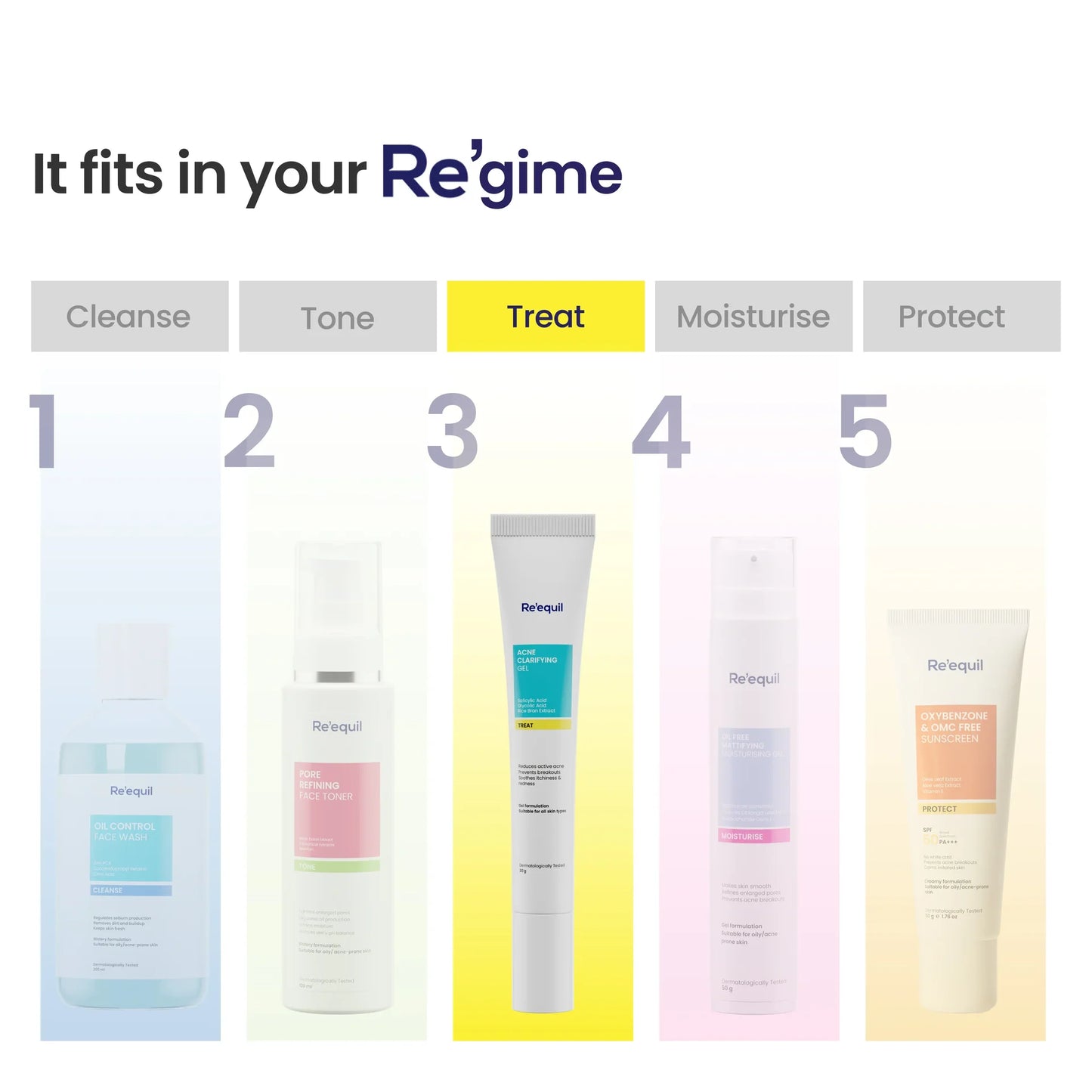 Re'equil Acne Clarifying Gel (20g)