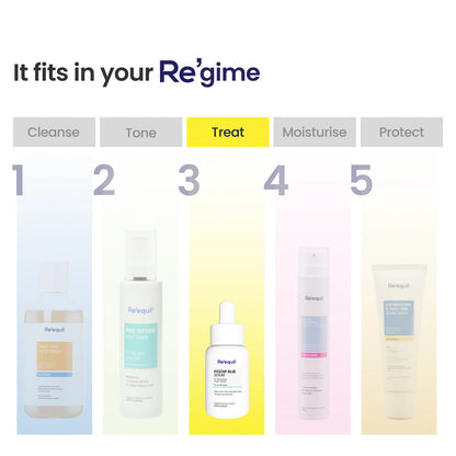 Re'equil Pitstop Blue Niacinamide Serum For Acne Scars & Marks (25ml)