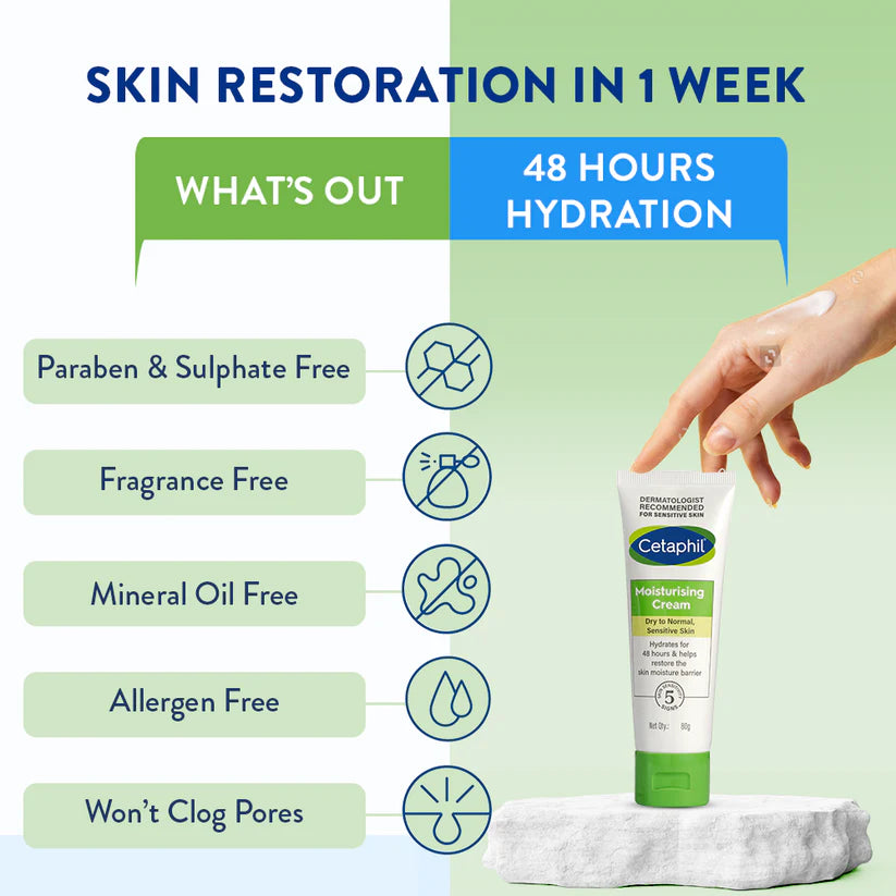 Cetaphil Moisturising Cream for dry to very dry Sensitive skin, Dermatologist Recommended