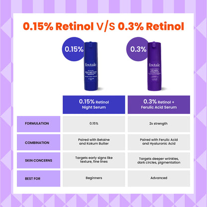 Foxtale Course Correct 0.3% Retinol Firming Serum (30 ml)