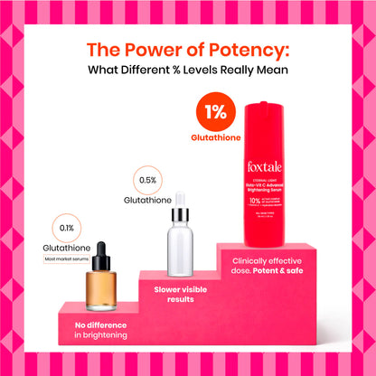 Foxtale Eternal Light Gluta - Vit C Advanced Brightening Serum (30ml)
