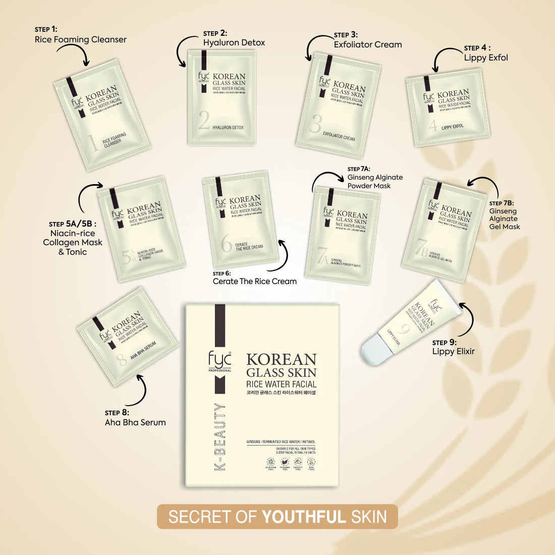 FYC PROFESSIONAL  Korean Glass Skin Rice Water Facial Kit - 5 Pouch