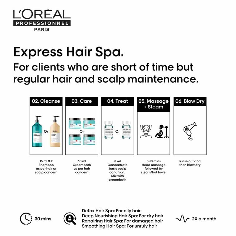 L'oreal Professionnel DX Hair Spa Creambath (490 g) & Hydrating Concentrate 6x8ml Combo