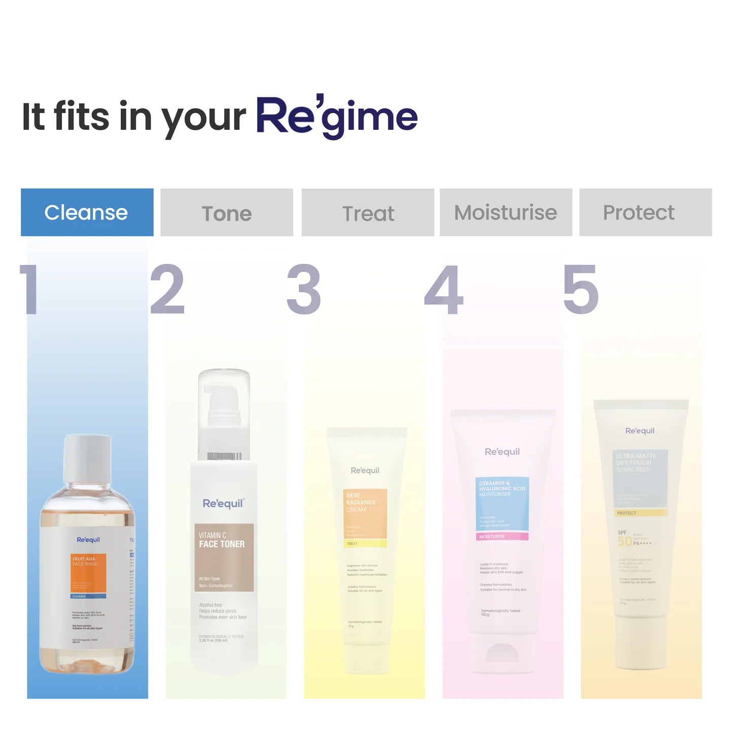 Re'equil Fruit Aha Face Wash (200ml)