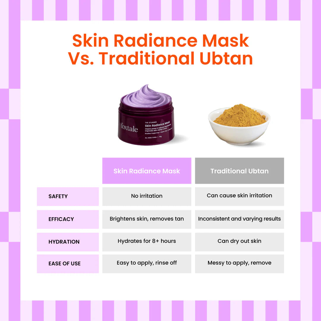 Foxtale De-Tan Skin Radiance Mask, With Lactic Acid, Brazilian Purple Clay & Kaolin Clay (75g)