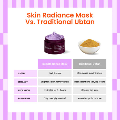 Foxtale De-Tan Skin Radiance Mask, With Lactic Acid, Brazilian Purple Clay & Kaolin Clay (75g)