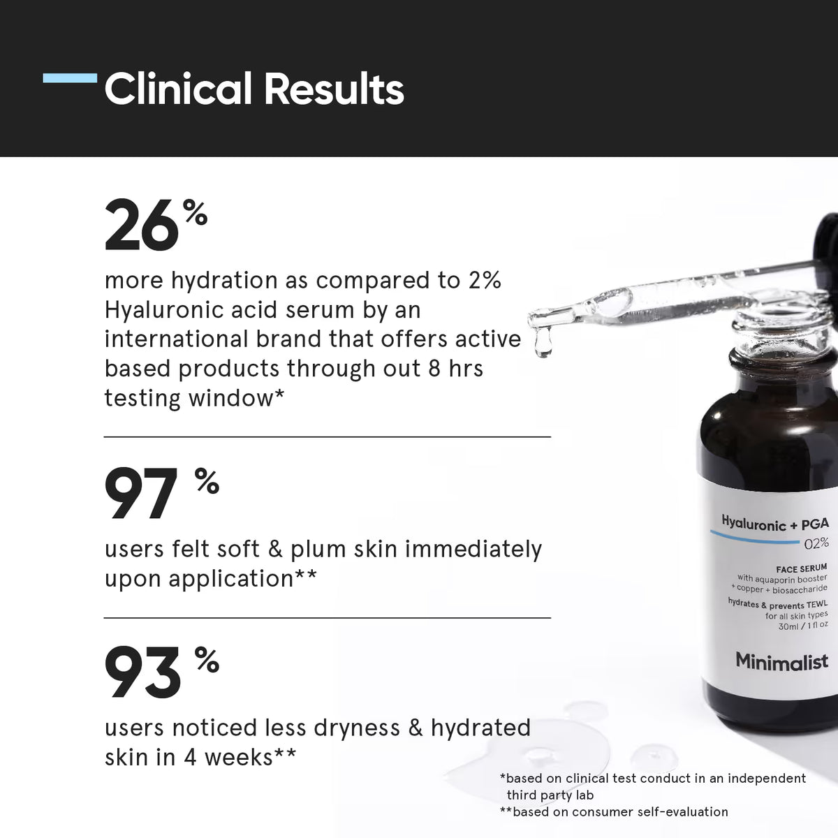 Minimalist 2% Hyaluronic Acid + PGA with Face Serum For Deep, Multilevel Hydration (30ml)
