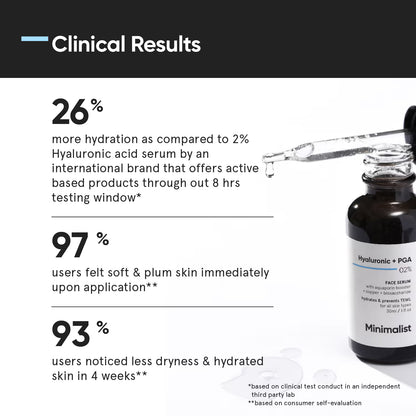 Minimalist 2% Hyaluronic Acid + PGA with Face Serum For Deep, Multilevel Hydration (30ml)