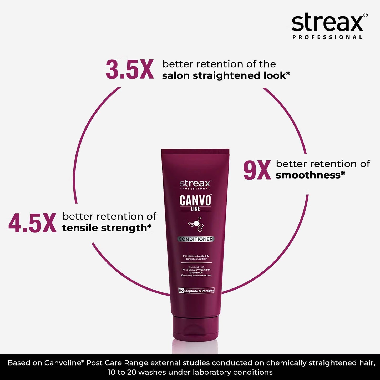 Streax Professional Canvoline Shampoo & Conditioner Combo for Chemically Treated & Damaged Hair