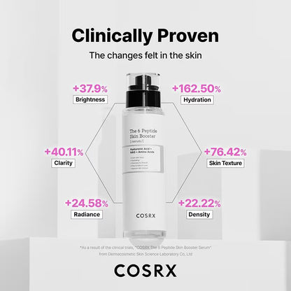 COSRX The 6 Peptide Skin Booster Serum (150ml)