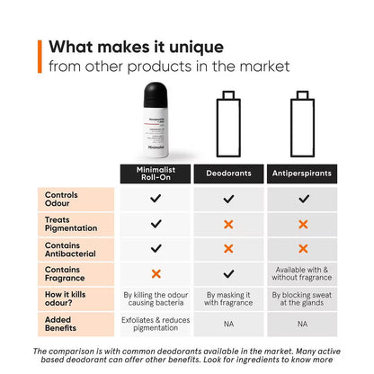 Minimalist Nonapeptide + AHA 06% Underarm Roll On For Odour-Free & Even Skin Tone (40ml)