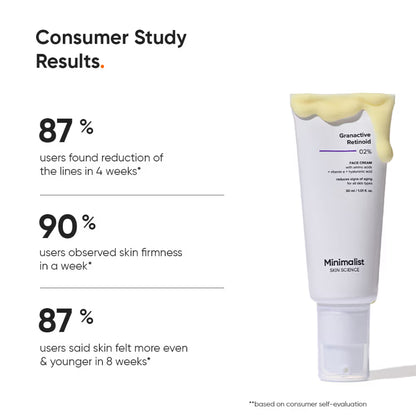 Minimalist 2% Granactive Retinoid Anti Aging Face Cream With Vitamin E & HA (30ml)