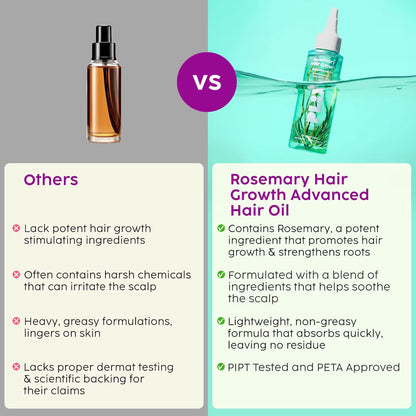 Plix Rosemary Hair Growth Advanced Hair Oil (100ml)
