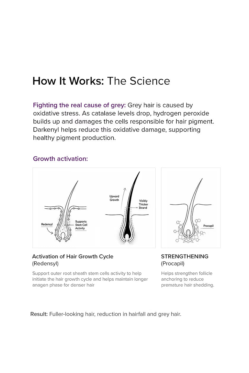 Minimalist Hair Growth + Anti-Grey 15.6% Hair Serum (30 ml)