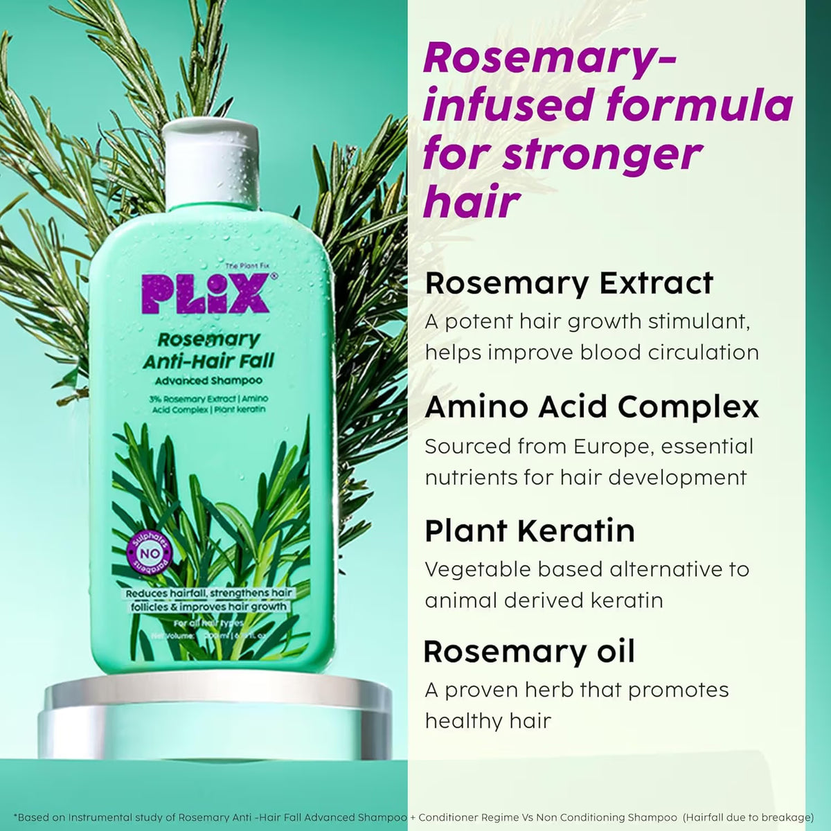 Plix Rosemary Anti-Hair Fall Advanced Shampoo (200ml)