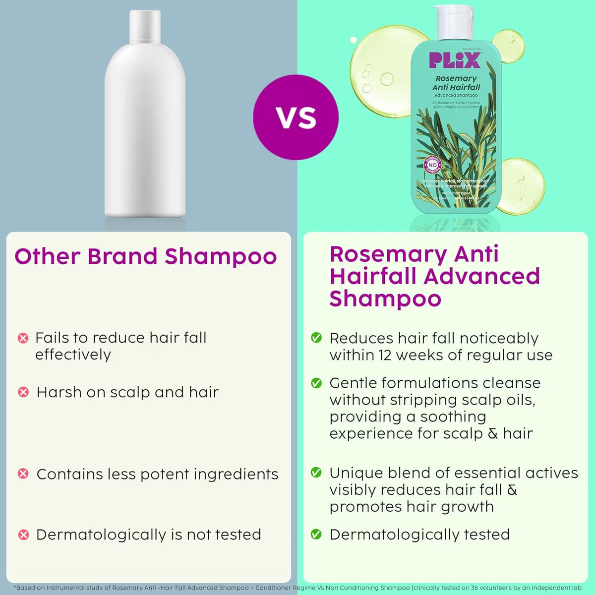 Plix Rosemary Anti-Hair Fall Advanced Shampoo (200ml)