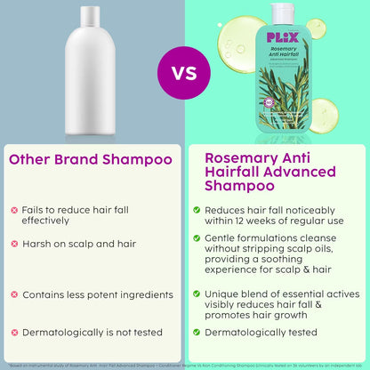 Plix Rosemary Anti-Hair Fall Advanced Shampoo (200ml)