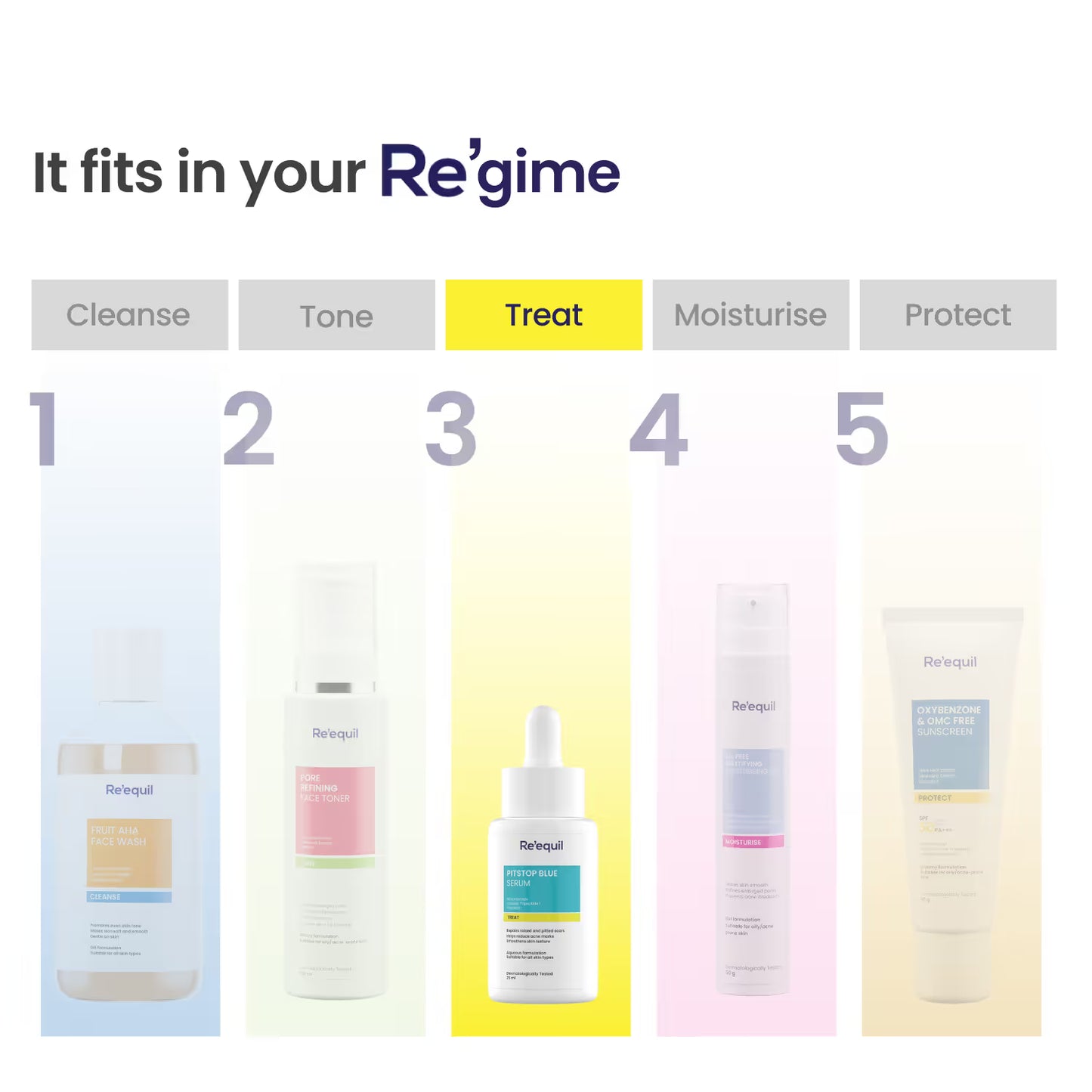 Re'equil Pitstop Blue Niacinamide Serum For Acne Scars & Marks (25ml)