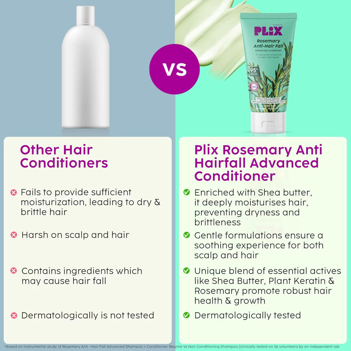 Plix Rosemary Advanced Anti Hair Fall Conditioner (175ml)