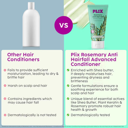 Plix Rosemary Advanced Anti Hair Fall Conditioner (175ml)